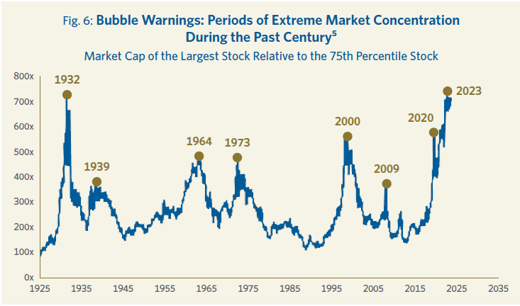 LCV_Bubble_Warnings